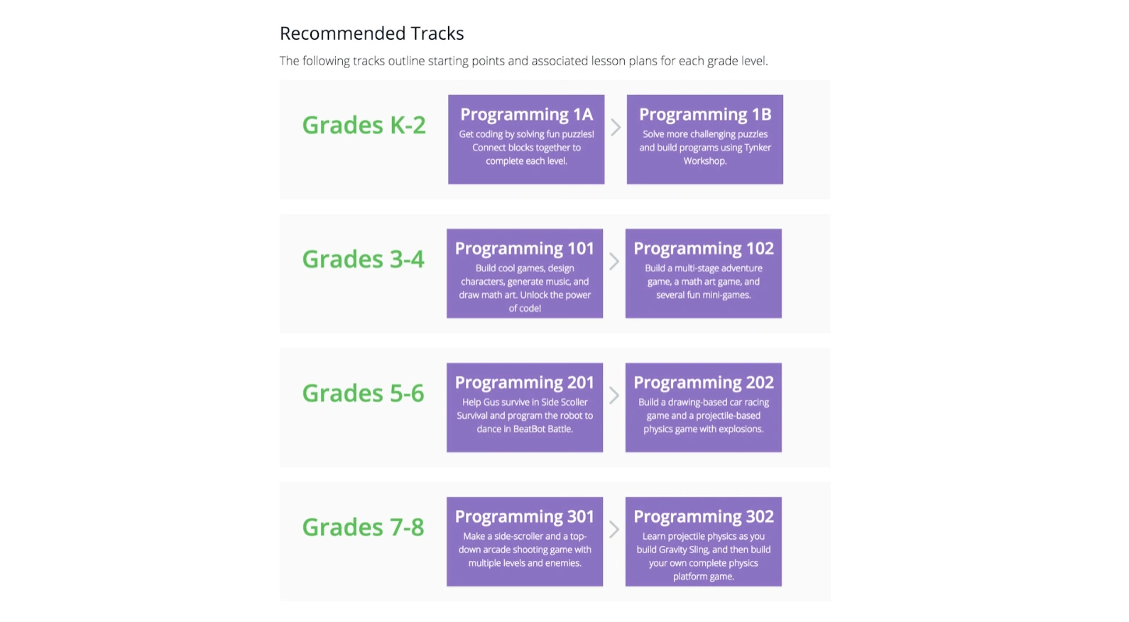 Tynker courses track